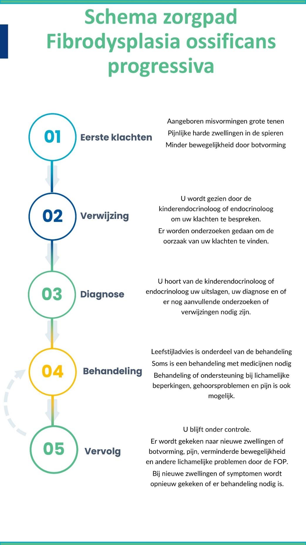 Afbeelding met tekst, schermopname, Lettertype, ontwerp
Door AI gegenereerde inhoud is mogelijk onjuist.